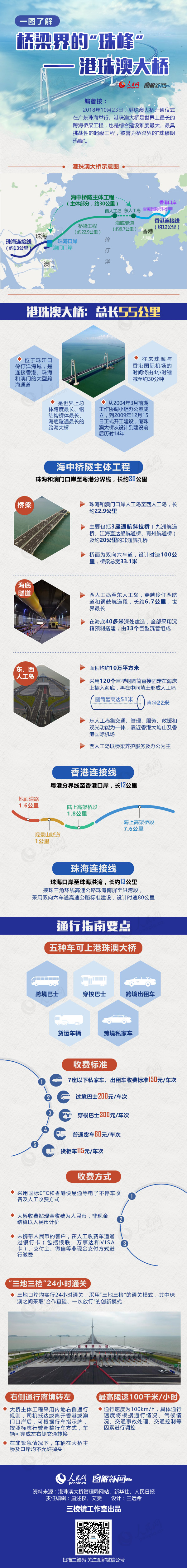 2019年浙江公務員考試時政：一圖了解橋梁界的“珠峰”——港珠澳大橋