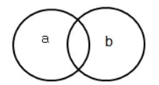 行測類比推理?？伎键c(diǎn)梳理二：交叉關(guān)系