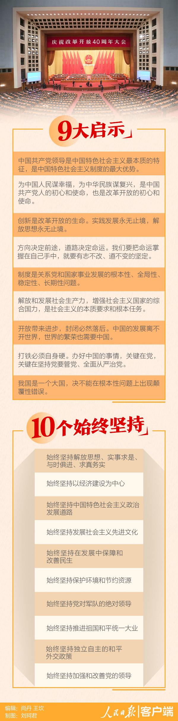 一圖讀懂習近平最新講話要點