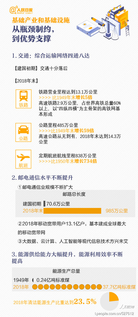 2020年浙江公務(wù)員考試時政：一圖看懂新中國成立70周年滄桑巨變