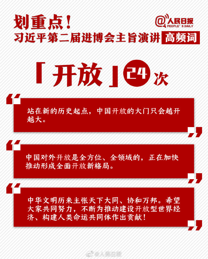 申論素材積累：習(xí)近平第二屆進(jìn)博會(huì)主旨演講高頻詞